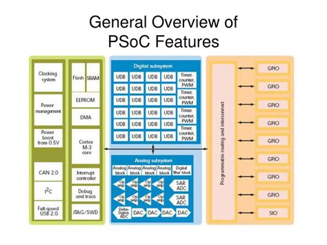 lottery psoc|PSOC .